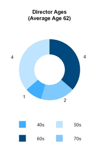 chart-bd654ea84059bcf465e.jpg